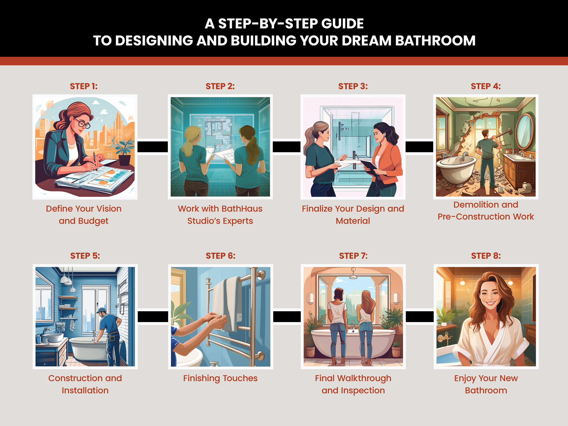 Image of step by step guide to remodel your bathroom